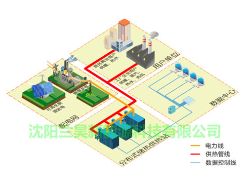 固體電蓄熱系統用途 